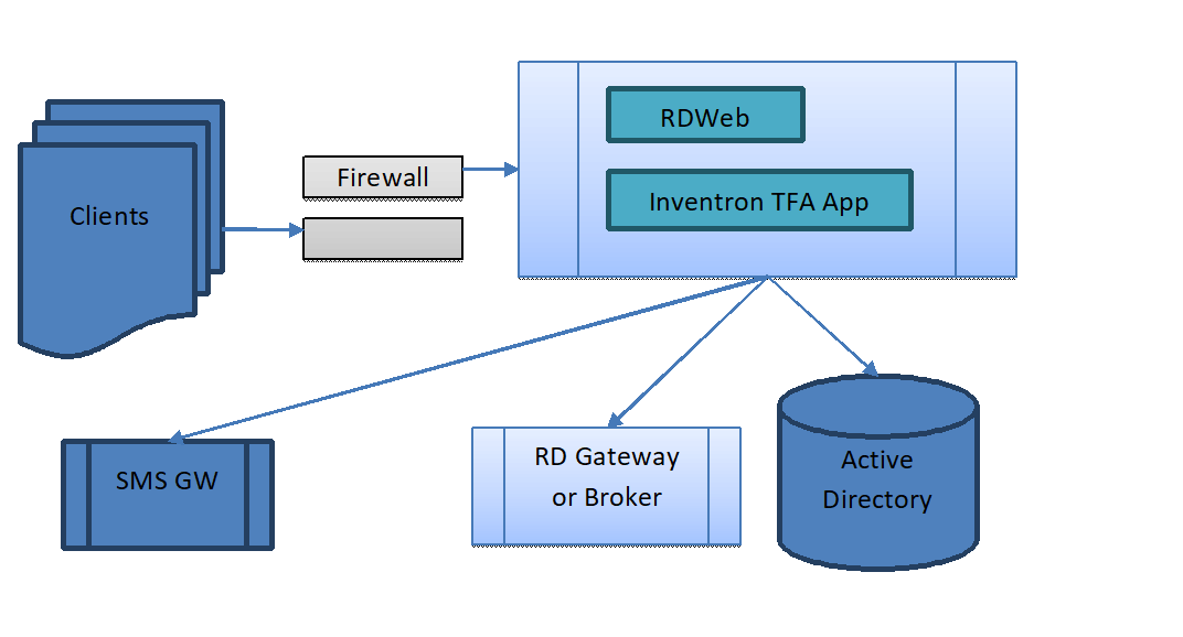 Rdweb default aspx